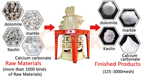 Calcium carbonate powder micronizer mill