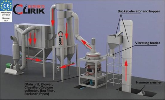 Carbon Black Micronizer Mill,Carbon Black Micronizer Machine4